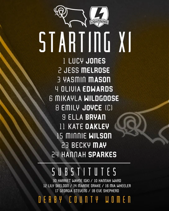 Derby County Women's Starting XI to face Loughborough Lightning: Jones (GK), Melrose, Mason, Edwards, Wildgoose, Joyce (C), Bryan, Oakley, Wilson, May, Sparkes.

Substitutes: Wayne (GK), Ward, Skeldon, Drake, Wheeler, Stevens, Shepherd.