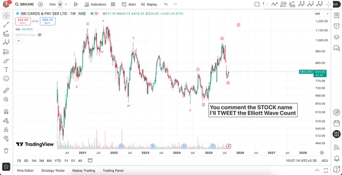 Started with first wave extension, #SBICARD gave a complex correction (usually wave 2 is short in such cases). Now making a 33333 pattern of Leading Diagonal. If it will compile smooth, Wave 3 of 3 is not so far. 

#ElliottWaveAnalysis #ElliottWaveTheory #ElliottWaveCount #TechnicalAnalysis #ChartAnalysis #StockMarketIndia