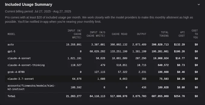 Cursor Cost per usage