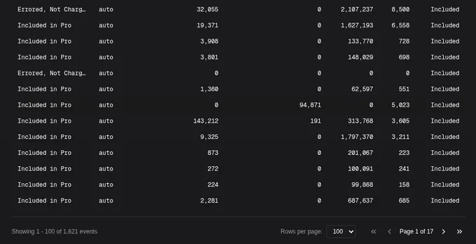 Cursor total requests per month