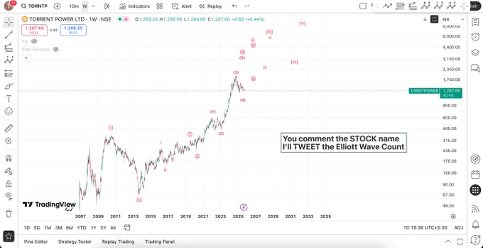 At this moment, I feel like the 3rd wave is happening in the bigger frame of #TORRENTPOWER

#ElliottWaveAnalysis #ElliottWaveTheory #ElliottWaveCount #TehcnicalAnalysis #ChartAnalysis 