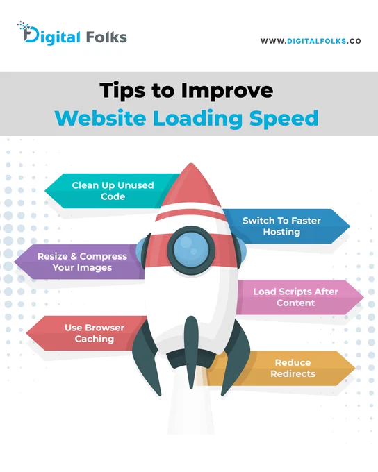 Is your website loading too slow?
Here are the 6 tips that help you improve your website's loading speed.
✅Contact:  16042236450
✅Visit: https://www.digitalfolks.co
.
#websitespeed #pageloadtime #websiteoptimization #siteperformance #webdesigntips #fasterwebsite #uxdesign #reducebouncerate #sẹo #digitalmarketingexpert #webdevelopment #speedoptimization #websitegrowth