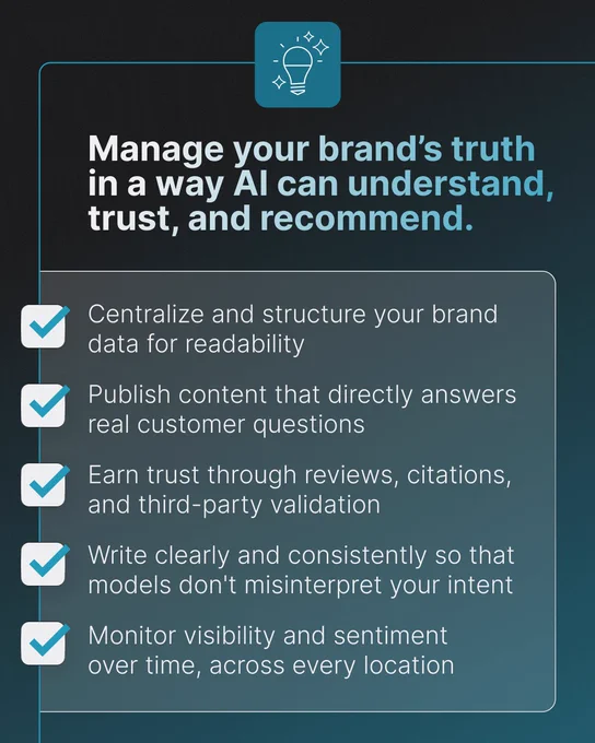 This is an informational graphic outlining recommendations to improve brand management. Listed items include centralizing content, publishing reactive content, earning customer reviews, writing consistent content, and monitoring accessibility and sentiment. The background is dark with light blue accents.