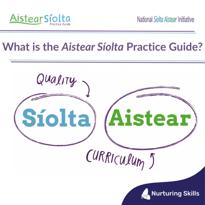 An infographic to explain What is the Aistear Siolta Practice Guide