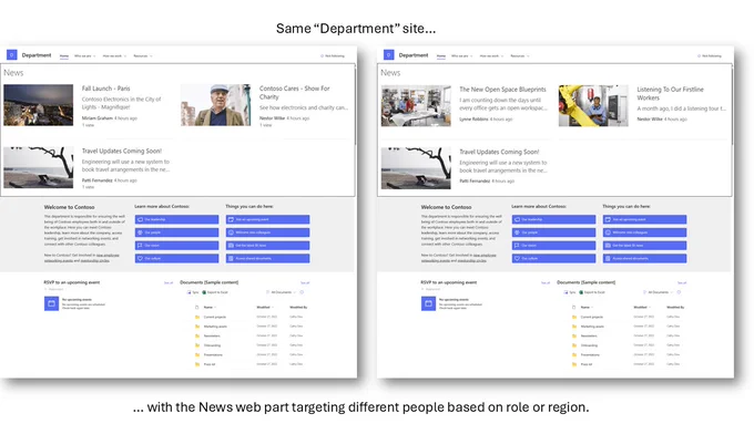 Ever wish your SharePoint site or content would know who has a’come a’knockin’? AKA, “Read the room, SharePoint” – know your audience! And then, magic, it serves up a most-relevant performance of content and information. Audience cheer erupts off the datacenter rafters! That’s exactly what SharePoint audience targeting does—think of it as a more-perfect performer presenting targeted content, navigation, pages, lists, and more to your intended audience(s).