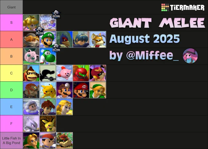 Giant Melee Tier List August 2025
