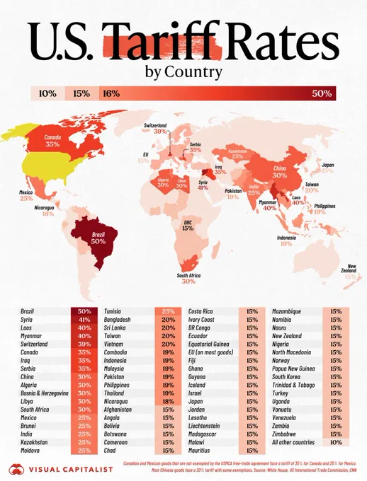 🔎 Visual Capitalist
 
🔗 https://www.voronoiapp.com/economy/Mapped-US-Tariff-Rates-by-Country-6349