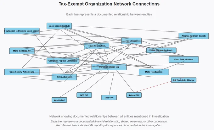 Tax-Exempt Network