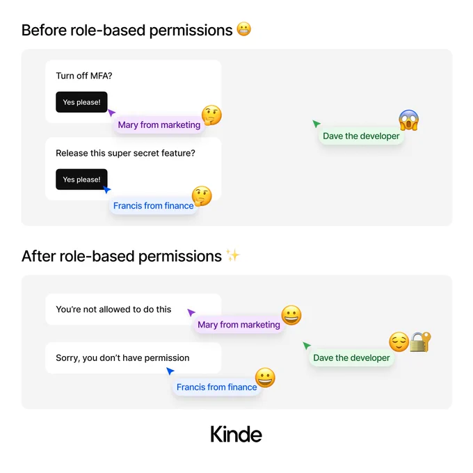 A before and after image story showing how in one scenario a person from marketing and a person from finance were able to make product changes outside their expertise, while a dev looks worried. In the after scenario, they are locked out from making changes and the dev looks relieved. Their faces are emojis.