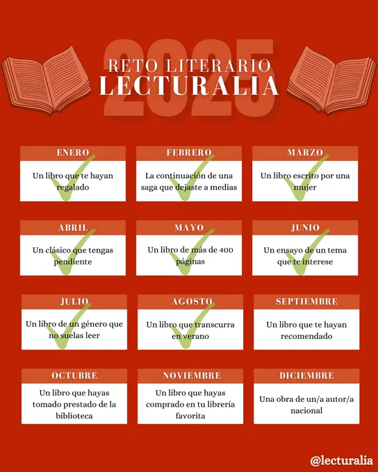 Reto literario Lecturalia 2025, con enero, febrero, marzo, abril, mayo, junio, julio y agosto marcados con un tick verde. Enero: un libro que te hayan regalado. Febrero: la continuación de una saga que dejaste a medias. Marzo: un libro escrito por una mujer. Abril: un clásico que tengas pendiente. Mayo: un libro de más de 400 páginas. Junio: un ensayo de un tema que te interese. Julio: un libro de un género que no suelas leer. Agosto: un libro que transcurra en verano. Septiembre: un libro que te hayan recomendado. Octubre: un libro que hayas tomado prestado de la biblioteca. Noviembre: un libro que hayas comprado en tu librería favorita. Diciembre: una obra de un/a autor/a nacional.