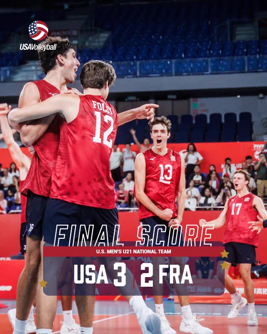 Members of the U.S. Men's U21 National Volleyball Team celebrating a win with a final score of USA 3, FRA 2, depicted in an image by USA Volleyball.