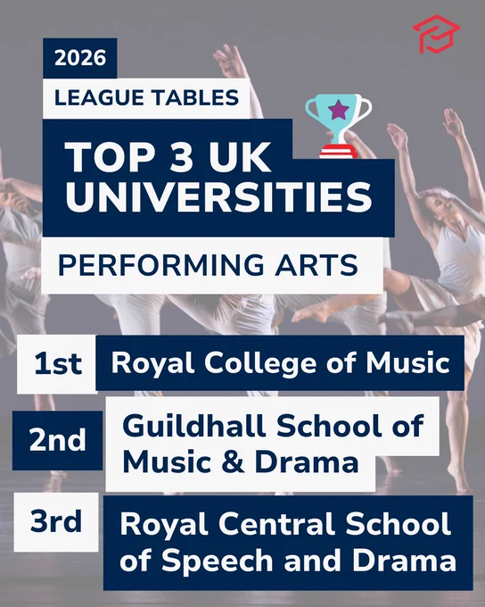 2026 infographic showing the top 3 UK universities for performing arts. In first place is Royal College of Music, followed by Guildhall School of Music & Drama in second, and Royal Central School of Speech and Drama in third. The graphic features an image of individuals performing ballet in the background.