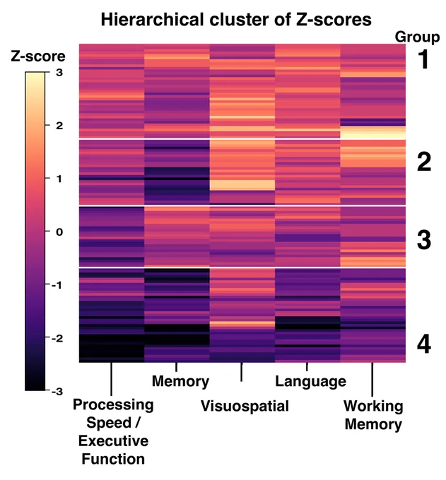 Figure 2C in Drag et al.