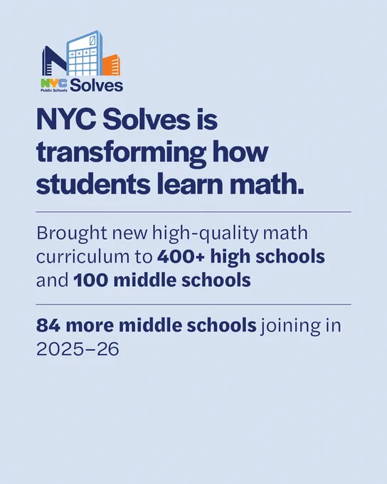 Light blue graphic with the N Y C Solves logo. Text reads, "N Y C Solves is transforming how students learn math. Brought new high-quality math curriculum to 400  high schools and 100 middle schools. 84 more middle schools joining in 2025–26." 