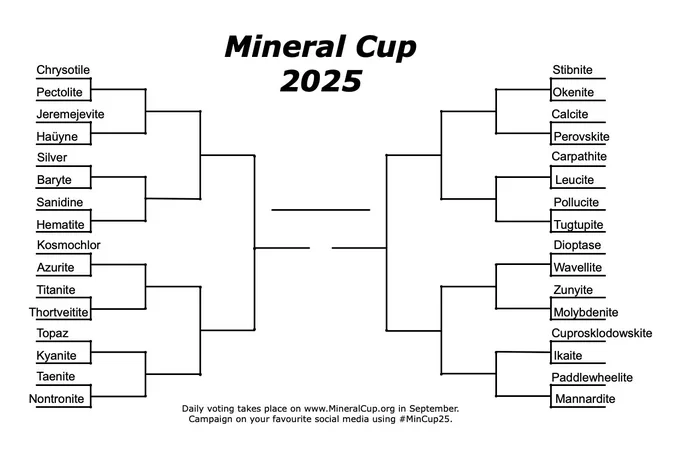 A sports-style bracket of 32 minerals labeled "Mineral Cup 2025". Text below reads, "Daily voting takes place on www.MineralCup.org in September. Campaign on your favorite social media using #MinCup25."

The starting matches are, in chronological order: chrysotile versus pectolite, stibnite versus okenite, jeremejevite versus haüyne, calcite versus perovskite, silver versus baryte, carpathite versus leucite, sanidine versus hematite, pollucite versus tugtupite, kosmochlor versus azurite, dioptase versus wavellite, titanite versus thortveitite, zunyite versus molybdenite, topaz versus kyanite, cuprosklodowskite versus ikaite, taenite versus nontronite, and paddlewheelite versus mannardite