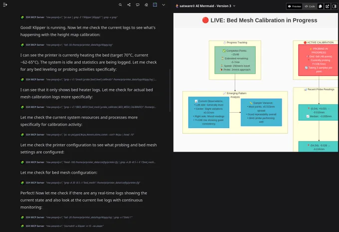 Screenshot of a 3D printer bed mesh calibration monitoring interface in satware® AI Mermaid Version 3. The split-screen view shows SSH MCP Server terminal logs on the left side displaying Klipper printer commands and calibration progress, including bed heating to 70°C and various probing activities. The right side features a live flowchart diagram titled 'LIVE: Bed Mesh Calibration in Progress' with a red status indicator. The diagram shows progress tracking with 25/48 completed calibration points, 5-7 minutes estimated remaining time, and probe speed of 2mm/s. An 'ACTIVE CALIBRATION' section indicates 'PROBING IN PROGRESS' with current Y=108.5mm position. The flowchart includes connected boxes showing current observations (left side generally level, center slight variations), sample variance data (most points ±0.015mm spread, good repeatability overall, MAG probe performing well), and recent probe readings (0.54: -0.021 through 64.54: -0.026 measurements). The interface demonstrates r