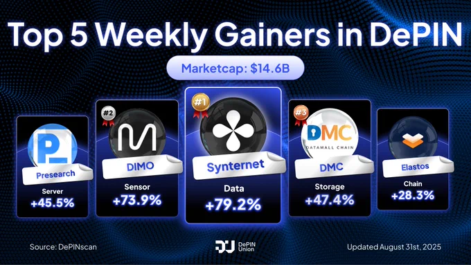 Top 5 Weekly Gainers in DePIN