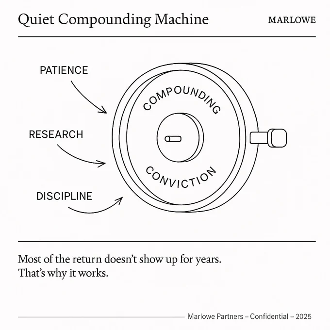Warren Buffett said that in a competition for reputation between a bad business and a great management team, the business’s reputation will remain intact. Decades prior Deming summed it up like this

“A bad system will beat a good person every time”