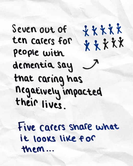 Text reads: "Seven out of ten carers for people with dementia say that caring has negatively impacted their lives." Stick figure icons show 7 in blue and 3 in black. The text continues: "Five carers share what it looks like for them..."