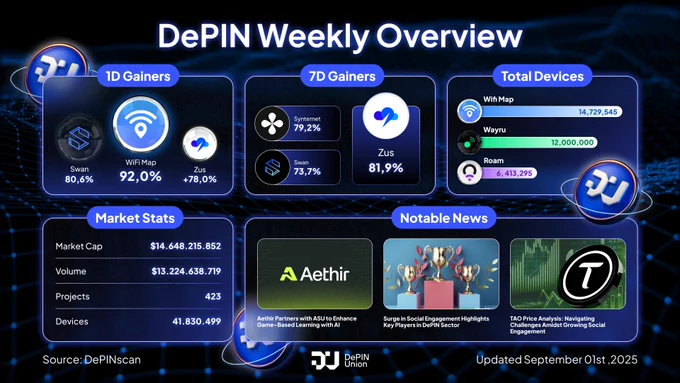 DePIN Weekly Overview 