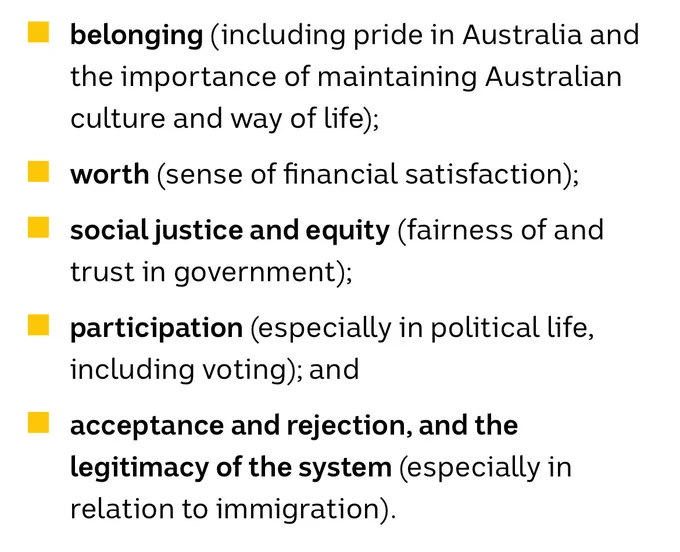 belonging (including pride in Australia and the importance of maintaining Australian culture and way of life);
worth (sense of financial satisfaction);
social justice and equity (fairness of and trust in government);
participation (especially in political life, including voting); and
acceptance and rejection, and the legitimacy of the system (especially in relation to immigration).
