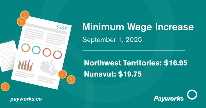 Minimum Wage Increase. September 1, 2025. Northwest Territories: $16.95. Nunavut: $19.75. 