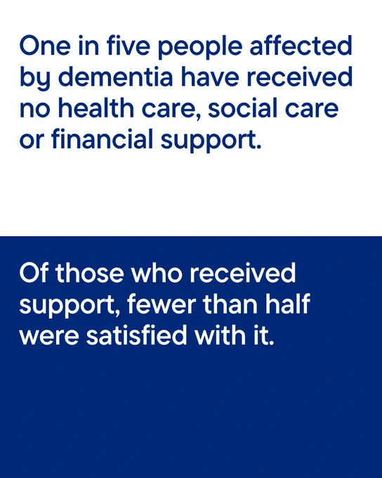 Text on a two-tone background states, 'One in five people affected by dementia have received no health care, social care or financial support.' and 'Of those who received support, fewer than half were satisfied with it.'