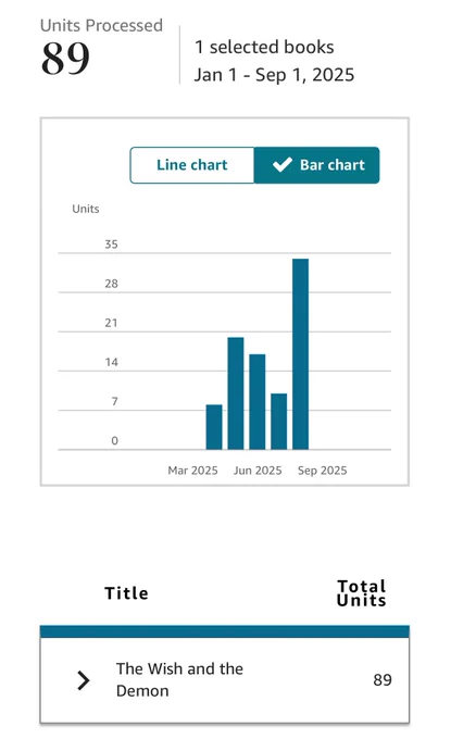 89 KDP sales