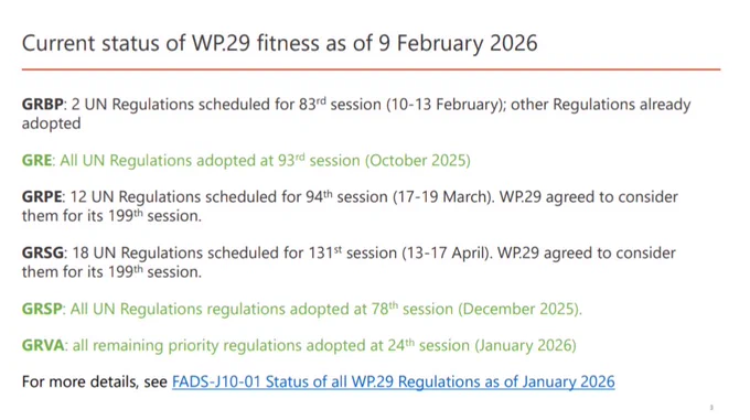 Summary of the Fitness for ADS project confirming all the work is on track and all affected regulations will be sent to the World Forum in June.