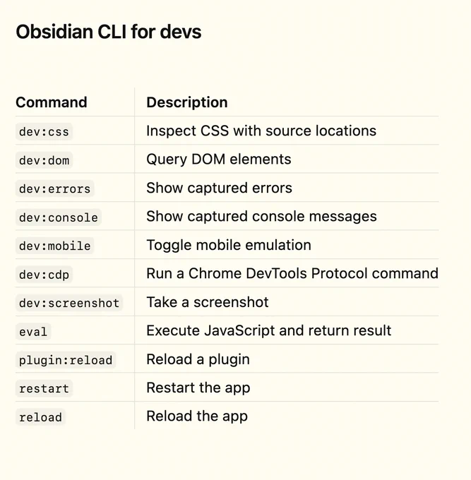 Obsidian CLI for developers
Command	Description
dev:css	Inspect CSS with source locations
dev:dom	Query DOM elements
dev:errors	Show captured errors
dev:console	Show captured console messages
dev:mobile	Toggle mobile emulation
dev:cdp	Run CDP commands
dev:screenshot	Take a screenshot
eval	Execute JavaScript and return result
plugin:reload	Reload a plugin
restart	Restart the app
reload	Reload the app