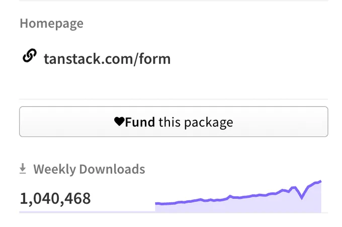 TanStack Form with 1,040,468 weekly downloads