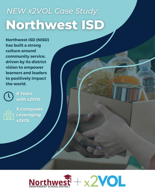 New x2VOL Case Study: Northwest ISD (NISD) has built a strong culture around community service, driven by its district vision to empower learners and leaders to positively impact the world. NISD has partnered with x2VOL for 8 years, with 9 campuses leveraging x2VOL.