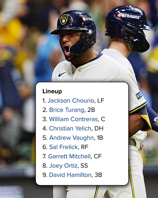 Milwaukee Brewers Projected Lineup
1. Jackson Chourio, LF
2. Brice Turang, 2B
3. William Contreras, C
4. Christian Yelich, DH
5. Andrew Vaughn, 1B
6. Sal Frelick, RF
7. Garrett Mitchell, CF
8. Joey Ortiz, SS
9. David Hamilton, 3B
Pictured: Jackson Chourio wears a white Milwaukee Brewers uniform and a navy Brewers helmet.