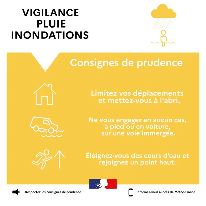 Vigilance pluie inondations
Consignes de prudence
Limitez vos déplacements et mettez-vous à l'abri.
Ne vous engagez en aucun cas, à pied ou en voiture, sur une route immergée.
Éloignez-vous des cours d'eau et rejoignez un point haut.
Respectez les consignes de prudence.
Informez-vous auprès de Météo-France.