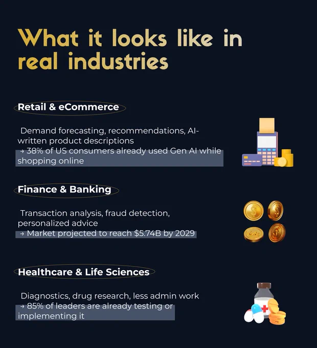 Generative AI For Business (3)