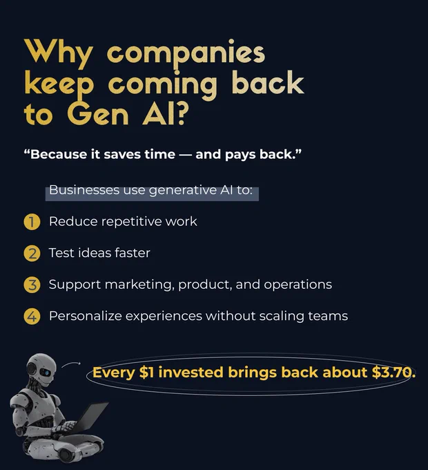 Generative AI For Business (2)
