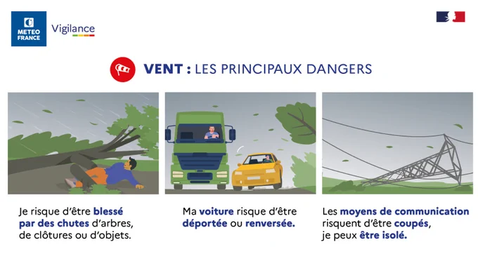 Vignette dangers vigilance rouge