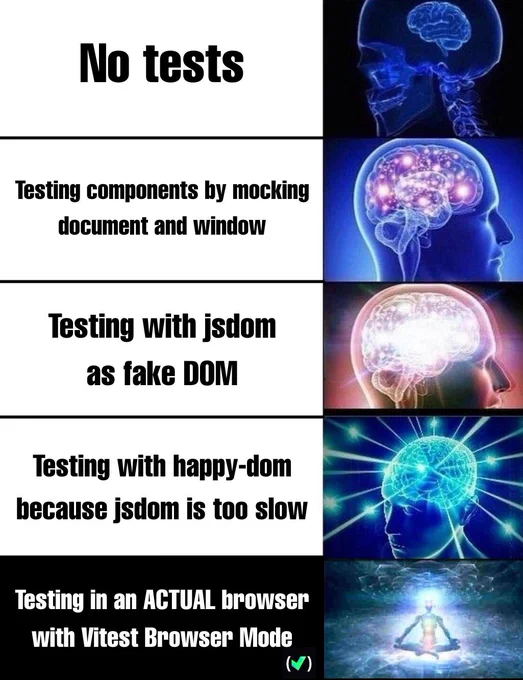 "Expanding brain meme with 5 stages. Stage 1 (small brain): 'No tests'. Stage 2: 'Testing components by mocking document and window'. Stage 3: 'Testing with jsdom as fake DOM'. Stage 4: 'Testing with happy-dom because jsdom is too slow'. Stage 5 (galaxy brain): 'Testing in an ACTUAL browser with Vitest Browser Mode' with Vitest logo."