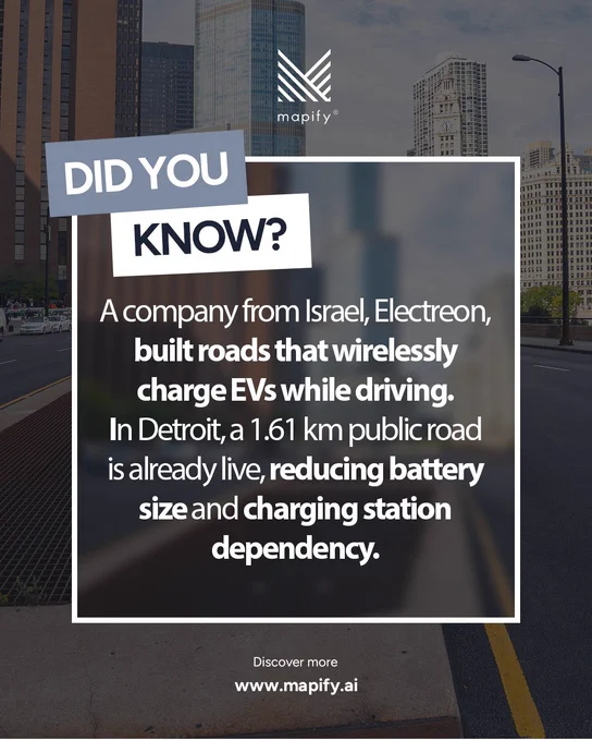 Promotional graphic from Mapify featuring a city street background with skyscrapers and a bold overlay reading “Did You Know?”. The text explains that an Israeli company, Electreon, has built roads that wirelessly charge electric vehicles while driving, noting that a 1.61 km public road in Detroit is already live, helping reduce battery size and charging station dependency. The Mapify logo appears at the top, and the website www.mapify.ai
 is displayed at the bottom.