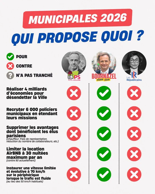 Comparatif projet Gregoire- Bournazel- Dati 
