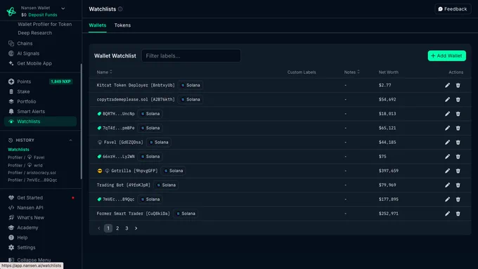 A view of the Wallets watchlist that you can create for yourself on Nansen Pro.
