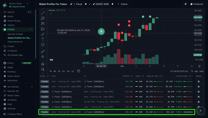 The GdEZQDsaNdoy2vQev9qbJjmTfPh2Br8UvGh3bhpyUENv wallet's $WAR purchase back on January 27.