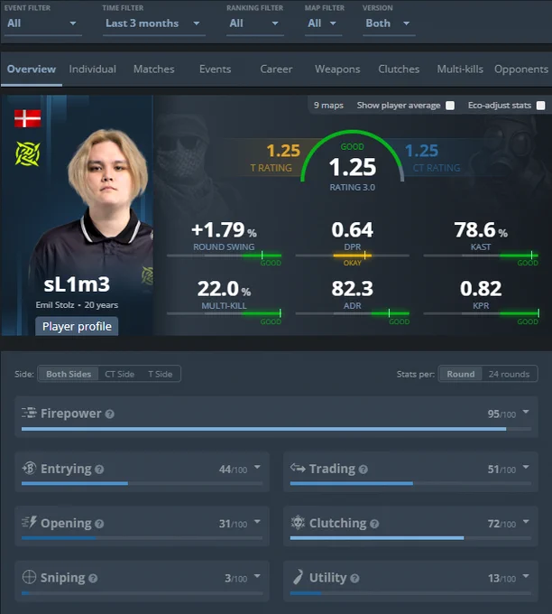 Past Three Months HLTV