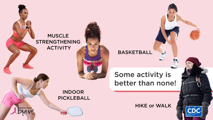 A white box on the right says, “Some activity is better than none!” Pictures with labels of “muscle strengthening activities, basketball, hike or walk, and indoor pickleball.” 