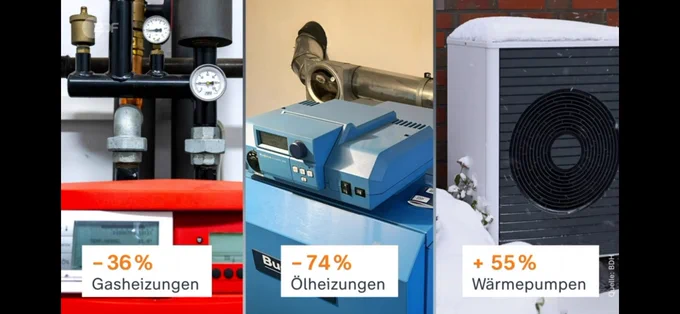 Heizungen im Vergleich, Quelle: ZDF