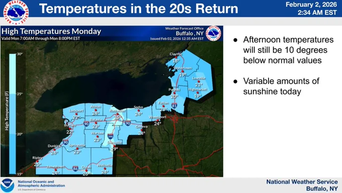 image of today's highs