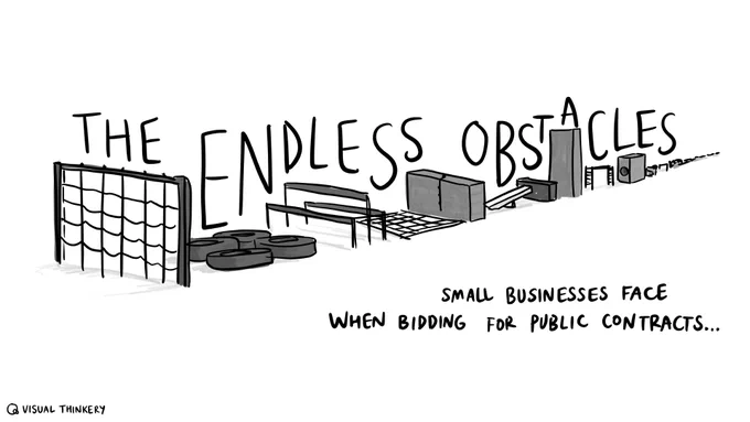 An illustration by Visual Thinkery depicting the public procurement process for small businesses.

A large obstacle course stretches from the foreground, disappearing into the endless distance, complete with cargo nets, fences, barbed wire, tires, and other military-themed barriers.

Above the course read the words, rising and falling as if they're running the course themselves: "THE ENDLESS OBSTACLES...

Then below the illustration are the words: "SMALL BUSINESSES FACE WHEN BIDDING FOR CONTRACTS..."