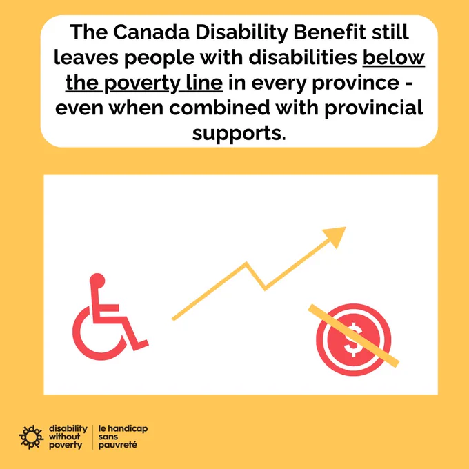 Yellow background with white rectangle on the top. Text: The Canada Disability Benefit still leaves people with disabilities below the poverty line in every province – even when combined with provincial supports. Below the rectangle there is another white rectangle with the icons of a wheelchair on the left-hand side, a yellow arrow pointed upwards in the middle, and an icon of a red coin with a yellow diagonal line slashing through it.
