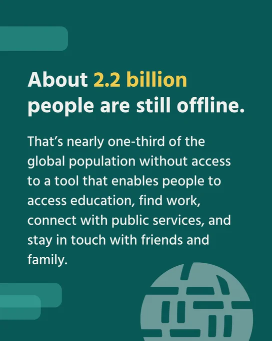 About 2.2 billion people are still offline. That's nearly one-third of the global population without access to a tool that enables people to access education, find work, connect with oublic services, and stay in touch with friends and family. 