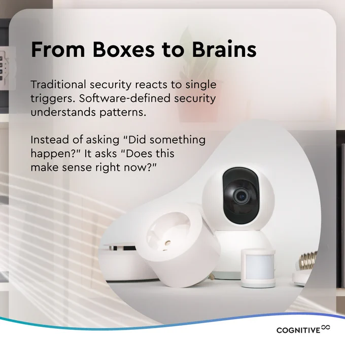 Background Image: Living room shelf with various decorative items including a wall safe
Foreground image: Smart camera, smart plug, smart bulb, and a smoke detector
Text: From Boxes to Brains. Traditional security reacts to single triggers. Software-defined security understands patterns. Instead of asking "Did something happen?" It asks "Does this make sense right now?"